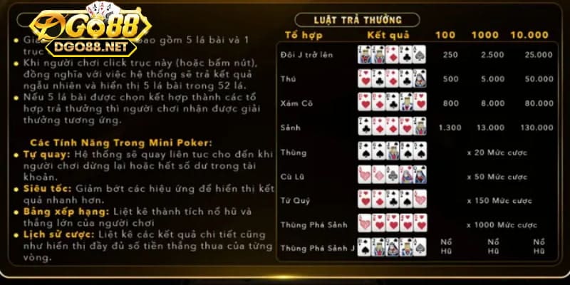 Chia sẻ luật chơi Poker cho tân thủ